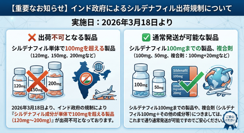 【重要なお知らせ】インド政府によるシルデナフィル出荷規制について